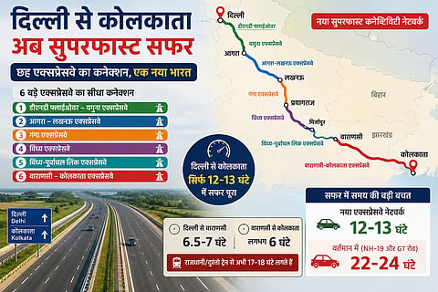 Expressway