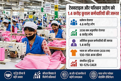 2030 तक इसके 130-150 अरब डॉलर तक पहुंचने का अनुमान है।