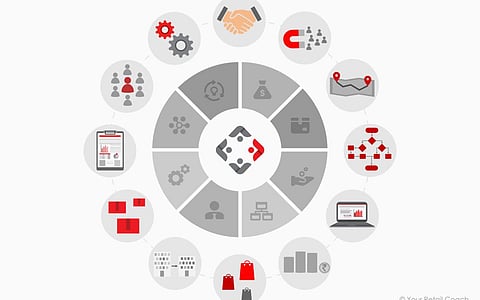 BIZ-ECOMMERCE-RULES