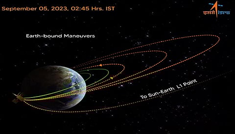 सूर्य की तरफ आदित्य-L1 ने बढ़ाया कदम, ISRO ने दिया ये अपडेट