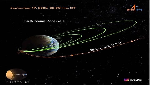 ‘आदित्य-L1’ पृथ्वी की कक्षा से निकला बाहर, सूरज की ओर बढ़ाया कदम