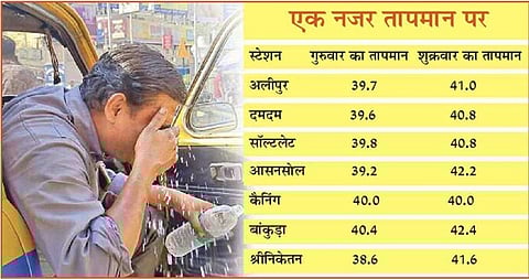 Kolkata Weather Update : बंगाल में भीषण गर्मी का कहर, शुक्रवार रहा 2024 का सबसे गर्म दिन