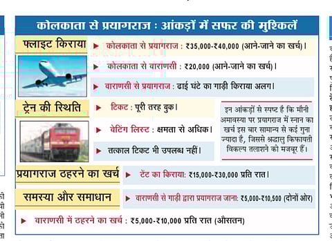 मौनी अमावस्या के दिन प्रयागराज जाने की होड़, उड़ानों की कीमतें आसमान पर