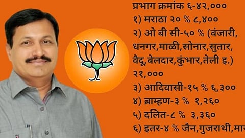 BJP nashik city president Girish Palve