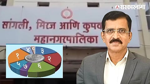 Sangali muncipal Corporation Budget 2024 :