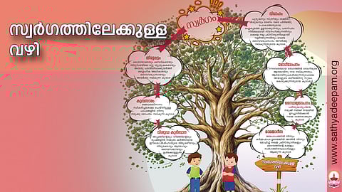 സ്വര്ഗത്തിലേക്കുള്ള വഴി