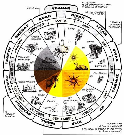 ഇസ്രായേല്‍ കലണ്ടര്‍
