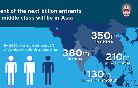 ചില മധ്യവര്ഗ്ഗ ചിന്തകള്