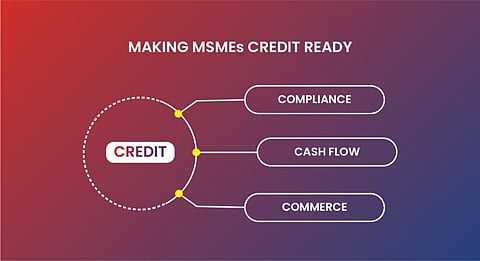 Credit flow to MSMEs