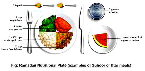 RAMADAN & DIABETES