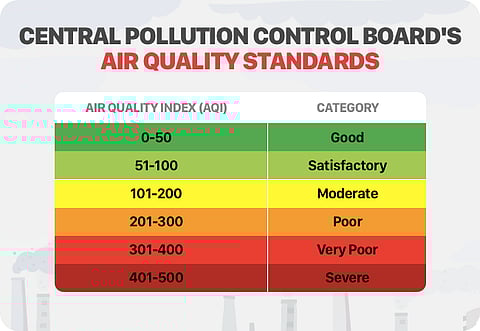 Air Quality Worsens in Guwahati and Nalbari Amid Construction and Seasonal Factors