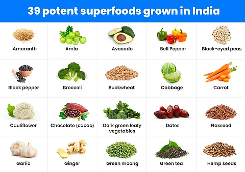 The Best Indian Superfoods for Wellness