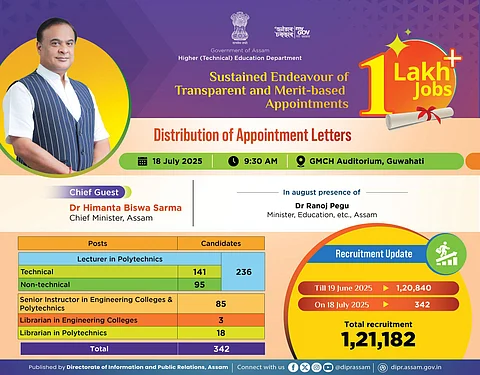 CM Sarma to Hand Over Appointment Letters to 342 Polytechnic Lecturers Today