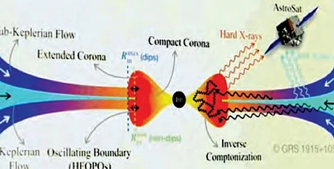 ISRO, IIT G scientists
