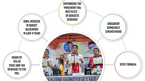 Arunachal CM