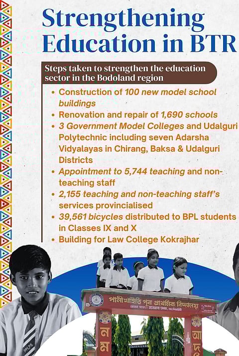 Big Change In Bodoland Areas: New Schools, Bicycles, and Better Education For All