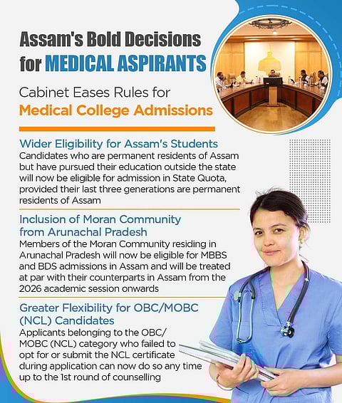 Image of the Medical College Admissions poster