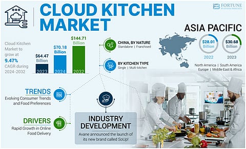 Cloud kitchen