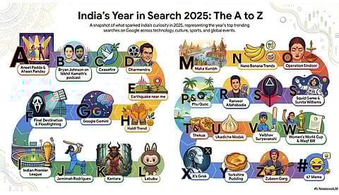 Image of the Google’s ‘Year in Search 2025