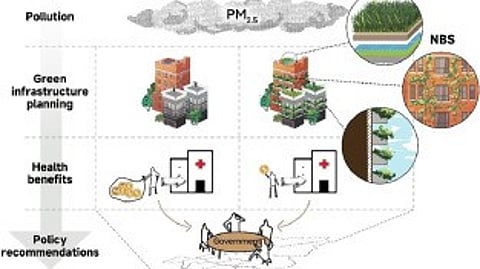NATURAL INFRASTRUCTURE AND HUMAN HEALTH