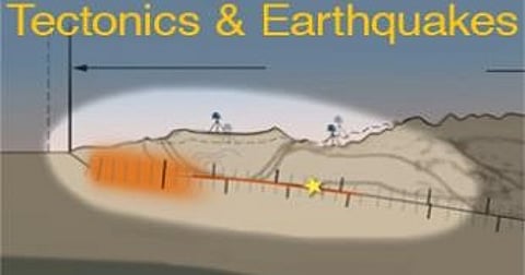 Earthquakes in NE are attributed to tectonic sources in Himalayas: NCS