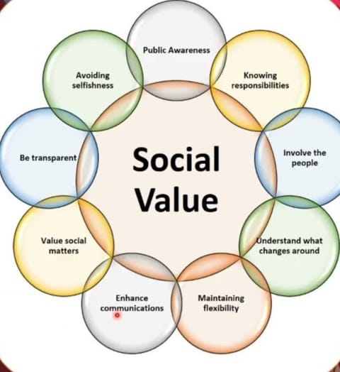 social values