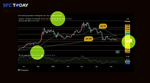 Shogun’s Intent-Centric DeFi Protocol Raises $69M Funding