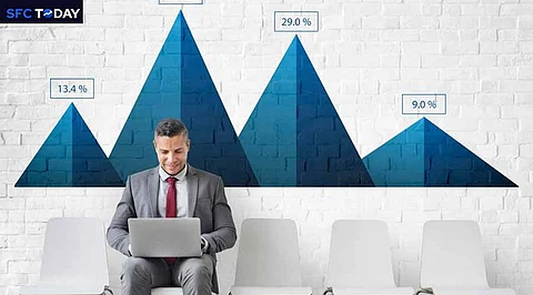Best Performing Stocks of the Day: KFin Tech, Avanti Feeds and Many More