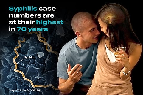 Syphilis is Back with a Bang. Here’s How You Can Protect Yourself.