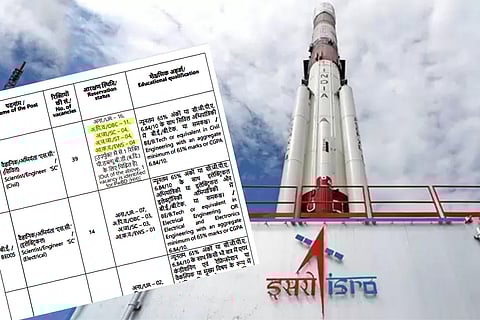 ಭಾರತದ ಬಾಹ್ಯಾಕಾಶ ಸಂಶೋಧನಾ ಸಂಸ್ಥೆ ಇಸ್ರೋದ ನೇಮಕಾತಿ ಪ್ರಕ್ರಿಯೆಯಲ್ಲಿ ಮೀಸಲಾತಿ ಇಲ್ಲವೆ?