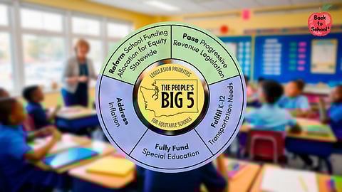 An infographic titled "The People's Big 5 for Equitable Schools" is placed over a blurred background of a classroom with students seated at desks and a teacher in the distance. The central circle highlights five legislative priorities: reforming school funding for equity, passing progressive revenue legislation, fulfilling K-12 transportation needs, fully funding special education, and addressing inflation. An apple graphic in the corner says "Back to School."