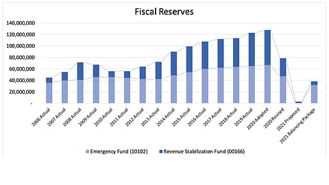 Compromise City Budget Avoids Major Cuts, Including to Police Department