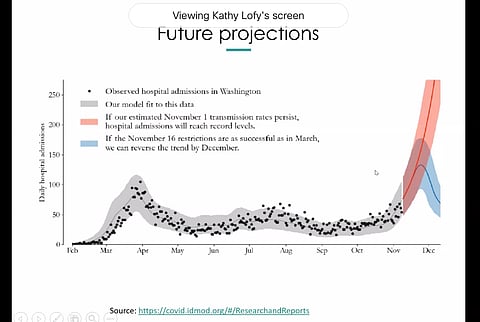 "We Admitted 10 Patients in Five Hours": State, Hospitals Rapidly Approaching Critical Case Counts and Hospitalizations