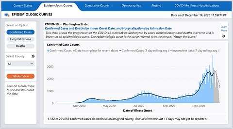 State Avoids Post-Holiday Surge, Won't Share Personal Information With Federal Government in Vaccination Plan