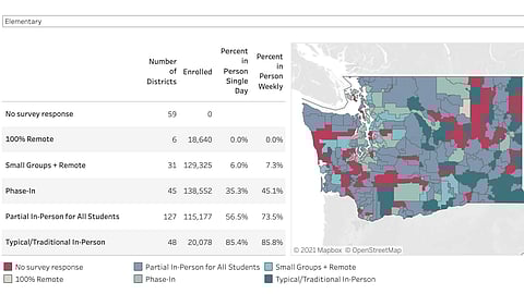 State Officials Push School Reopening Plan, Drawing on Data From Studies of Predominantly White Student Groups in Handful of U.S. Studies