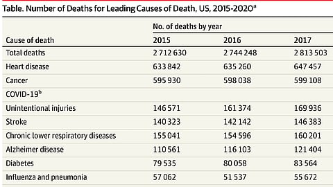 Weekend Long Reads: The Leading Causes of Death in 2020