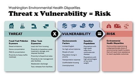 Weekend Reads | Mapping Environmental Health Disparities