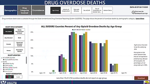 The Washington State Department of Health's Unintentional Drug Overdose Data dashboard uses data collected through the State Unintentional Drug Overdose Reporting System. (Screenshot courtesy of the Washington State Department of Health.)
