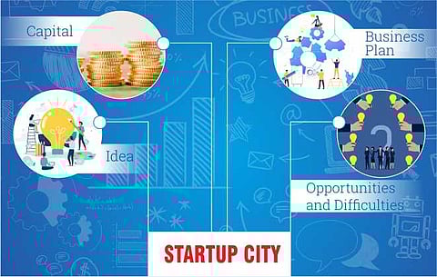 What are the Important Factors to Consider before Starting a Startup Business?
