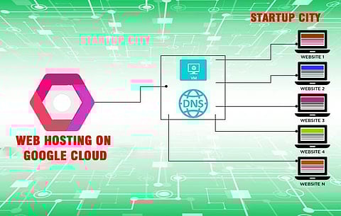 Web Hosting on Google Cloud: Intro, Process, Pricing and More