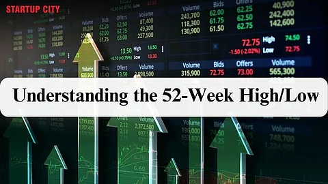 52-Week High/Low
