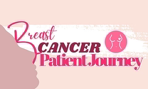 Breast cancer patients’ journey (2nd of two-part series)