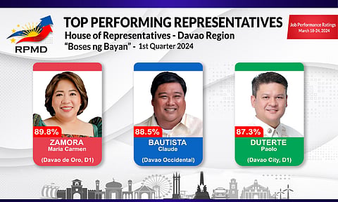 Survey: Rep. Zamora is top performer