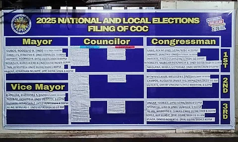 Commission on Elections-Davao Region (COMELEC-Davao) Election Officer Atty. Shajani Ebrahim announced in a media interview on Tuesday, October 8, 2024, at Magsaysay Park, that a total of six candidates filed their Certificates of Candidacy (COCs) for mayor, while four filed for vice mayor. In the race for city council seats, 23 candidates filed in the first district, 25 in the second district, and 27 in the third district. For the congressional seats, five candidates filed for the first district, three for the second, and five for the third. In total, approximately 98 candidates submitted their COCs during the filing period from October 1 to 8, 2024.