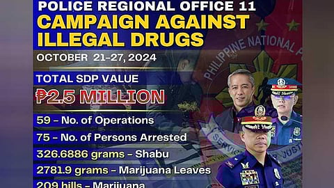 P2.5M shabu sakmit; 75 ka suspek sapon