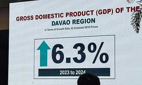 Davao 4th fastest-growing region