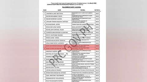 17 taga Davao Region nipasar sa LEPTs