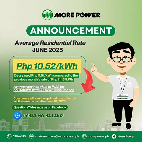 ILOILO. Ilonggo households can expect P122 in monthly savings this June as More Electric and Power Corporation (More Power) cuts residential electricity rates by P0.61/kWh—timely relief for families preparing for school expenses.