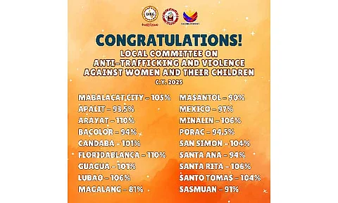 The list of LGUs that have high functional committee on protecting women and children. - DILG photo