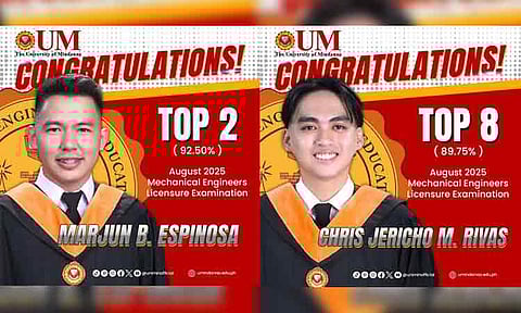 Two University of Mindanao (UM) graduates landed in the top 10 of the August 2025 Mechanical Engineers Licensure Exam (Mele). Marjun Bustamante Espinosa placed second with a rating of 92.30 percent, while Chris Jericho Mangyao Rivas ranked eighth with 89.75 percent.